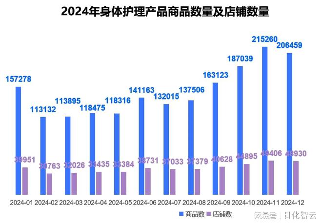 理品类市场概况及2025年消费趋势洞察不朽情缘mg原创报告 2024年个人护