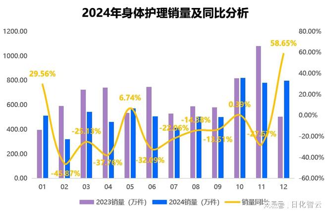 理品类市场概况及2025年消费趋势洞察不朽情缘mg原创报告 2024年个人护(图2)