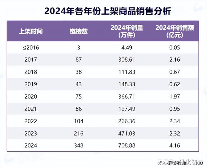 理品类市场概况及2025年消费趋势洞察不朽情缘mg原创报告 2024年个人护(图4)