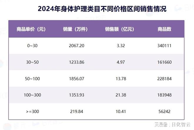 理品类市场概况及2025年消费趋势洞察不朽情缘mg原创报告 2024年个人护(图3)