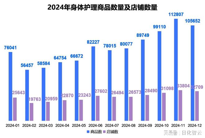 理品类市场概况及2025年消费趋势洞察不朽情缘mg原创报告 2024年个人护(图5)