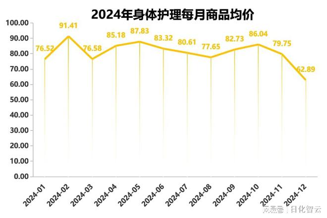 理品类市场概况及2025年消费趋势洞察不朽情缘mg原创报告 2024年个人护(图6)