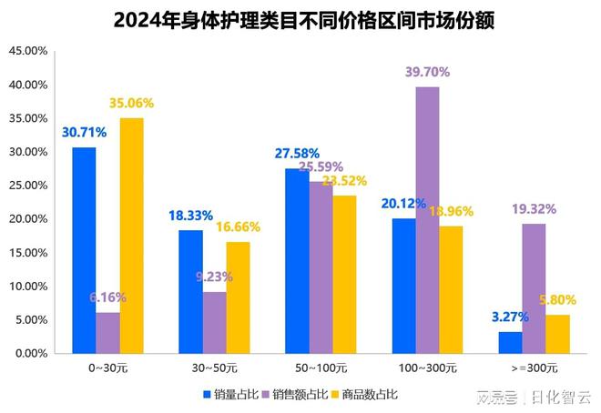 理品类市场概况及2025年消费趋势洞察不朽情缘mg原创报告 2024年个人护(图7)