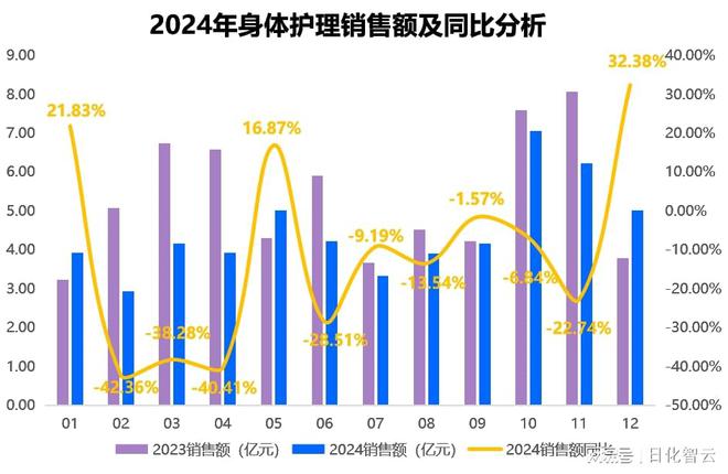 理品类市场概况及2025年消费趋势洞察不朽情缘mg原创报告 2024年个人护(图8)