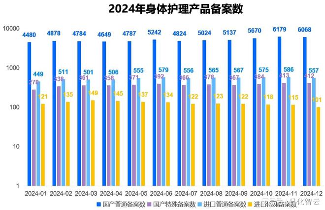 理品类市场概况及2025年消费趋势洞察不朽情缘mg原创报告 2024年个人护(图10)