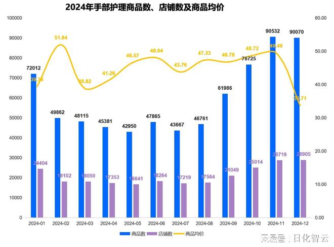 理品类市场概况及2025年消费趋势洞察不朽情缘mg原创报告 2024年个人护(图12)